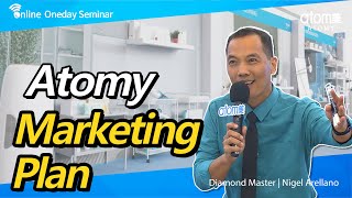 Marketing Plan by DM Nigel Arellano