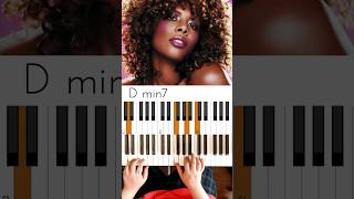 Kelis “Sugar Honey Iced Tea” Chords 🎹❤️ #SugarHoneyIcedTea #SugarHoneyIcedTeaChords #Kelis