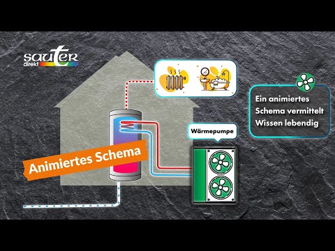 Animiertes Schema