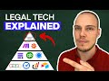 Law Firm Owner S GUIDE To Automation And Tech