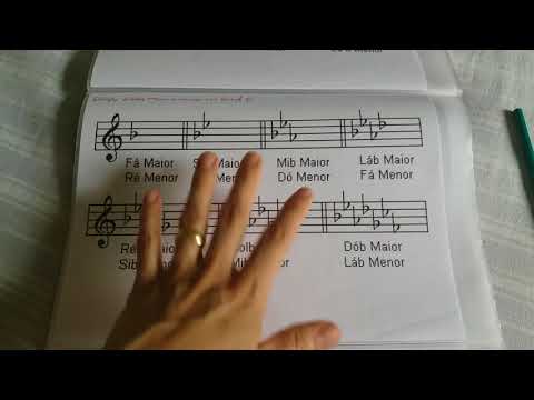 Como achar tonalidade em Bemol , relativas menor e como descobrir  quantos acidentes tem na escala.