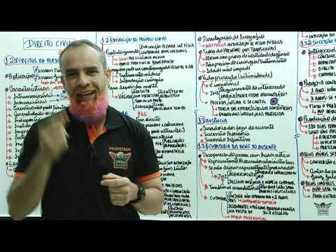 Direitos da Personalidade