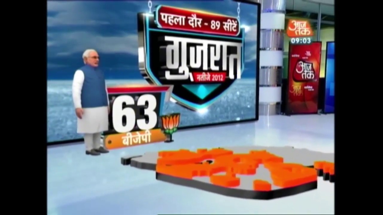 Gujarat 1st Phase Voting LIVE: Understanding The Demographics with Punya Prasoon Vajpayee