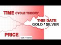 MAJOR GOLD SILVER Time Cycle Gann Banknifty