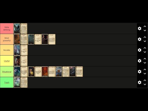Items tier list - fast learning tool for begginers