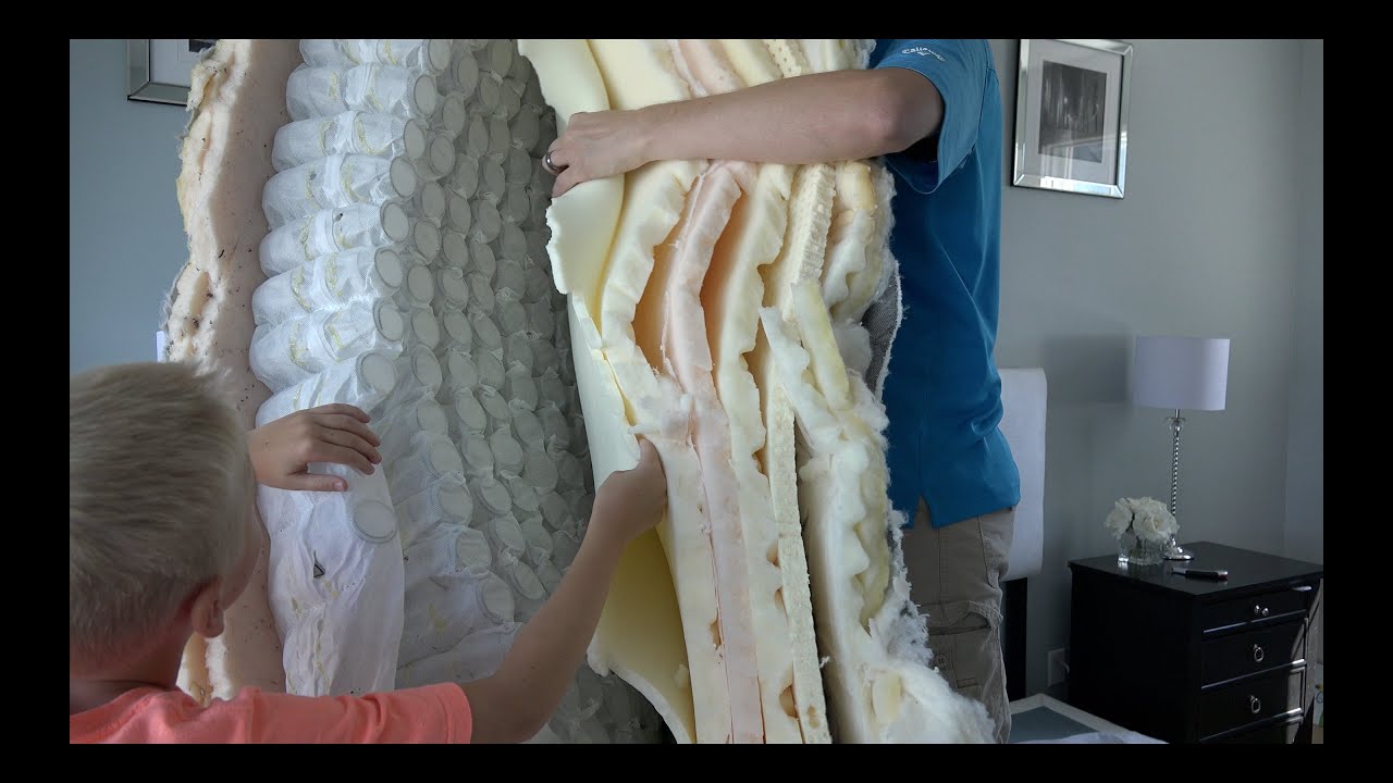 What's inside a Mattress?
