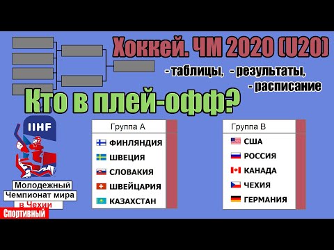 Чемпионат мира по хоккею 2020 (U20). Россия – США и другие результаты 4 дня. Таблица, расписание.