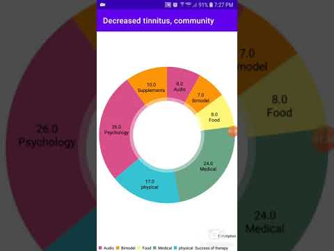 Tinnitus Stats