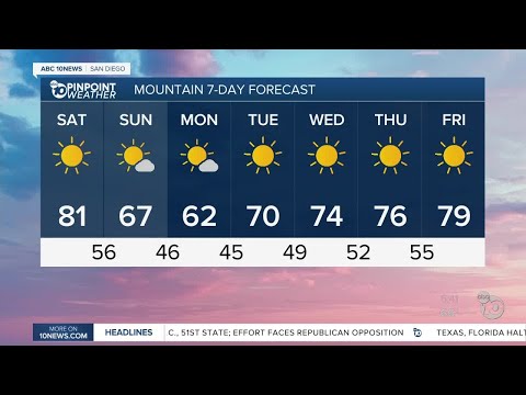 10News Pinpoint Weather for Sat. June 27, 2020