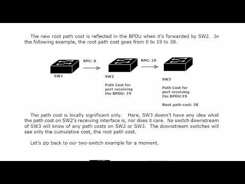 1 Fund 1 The Dawn Of Man Switching CISCO CCNP COURSE FOR BEGINNER TUTORIAL FUNDAMENTALS REVIEW