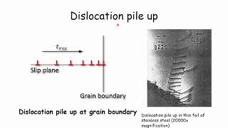 Strengthening Mechanism - Grain Size Reduction & Solid Solution Alloying [MST542]