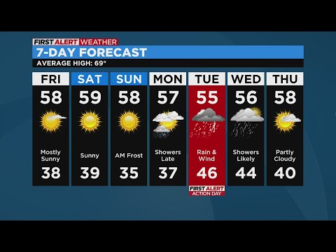 Thursday evening weather forecast - March 23, 2023