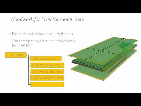 Woodwork for Inventor webinar 2018 06 14 (updated sound)