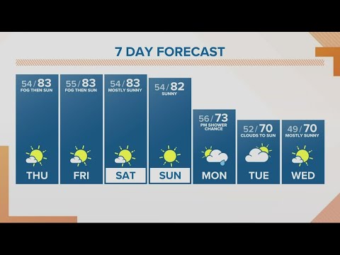 KGW Forecast: Sunrise, Thursday, October 6, 2022