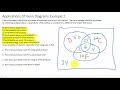 Solving Word Problems With Venn Diagrams Three Sets