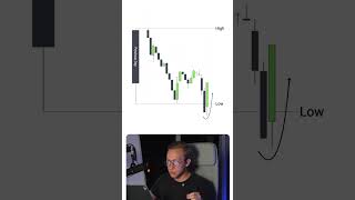 Liquidity Trading Strategy — Full Breakdown & Transcript