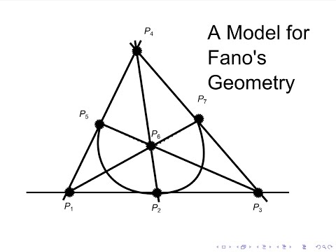 Developing a Model for Fano's Geometry