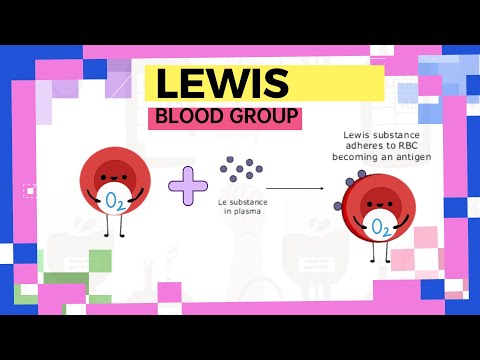 Lewis Blood Group System Explained | Essential Guide for Medical Professionals#bloodgroup