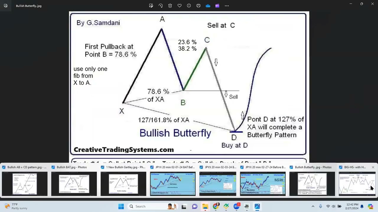 Harmonic Pattern Course Introduction