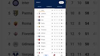 Frosinone Calcutta (Lazio edition)#viralshort #lazio #perte