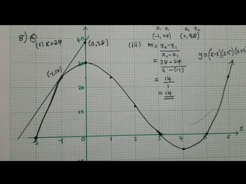 2022 Paper 2, Cubic Function