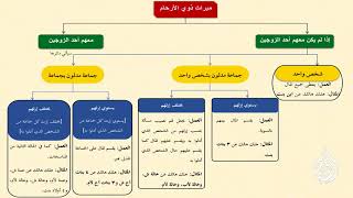 صورة الرحبية | باب ذوي الأرحام - بدون أحد الزوجين - جماعة مدلين بجماعة | ١٤٣٩/٠٦/٢٣ ھ | عبد المحسن القاسم