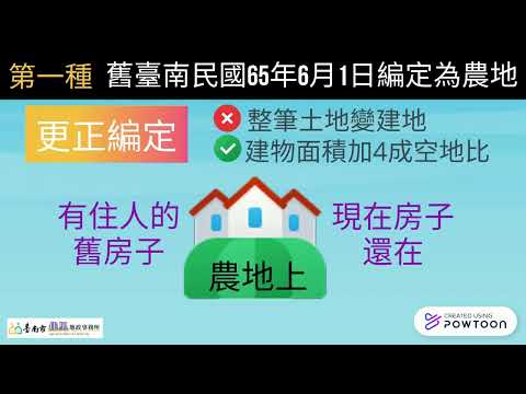 國土計畫法將上路農地符合變建地緊來辦