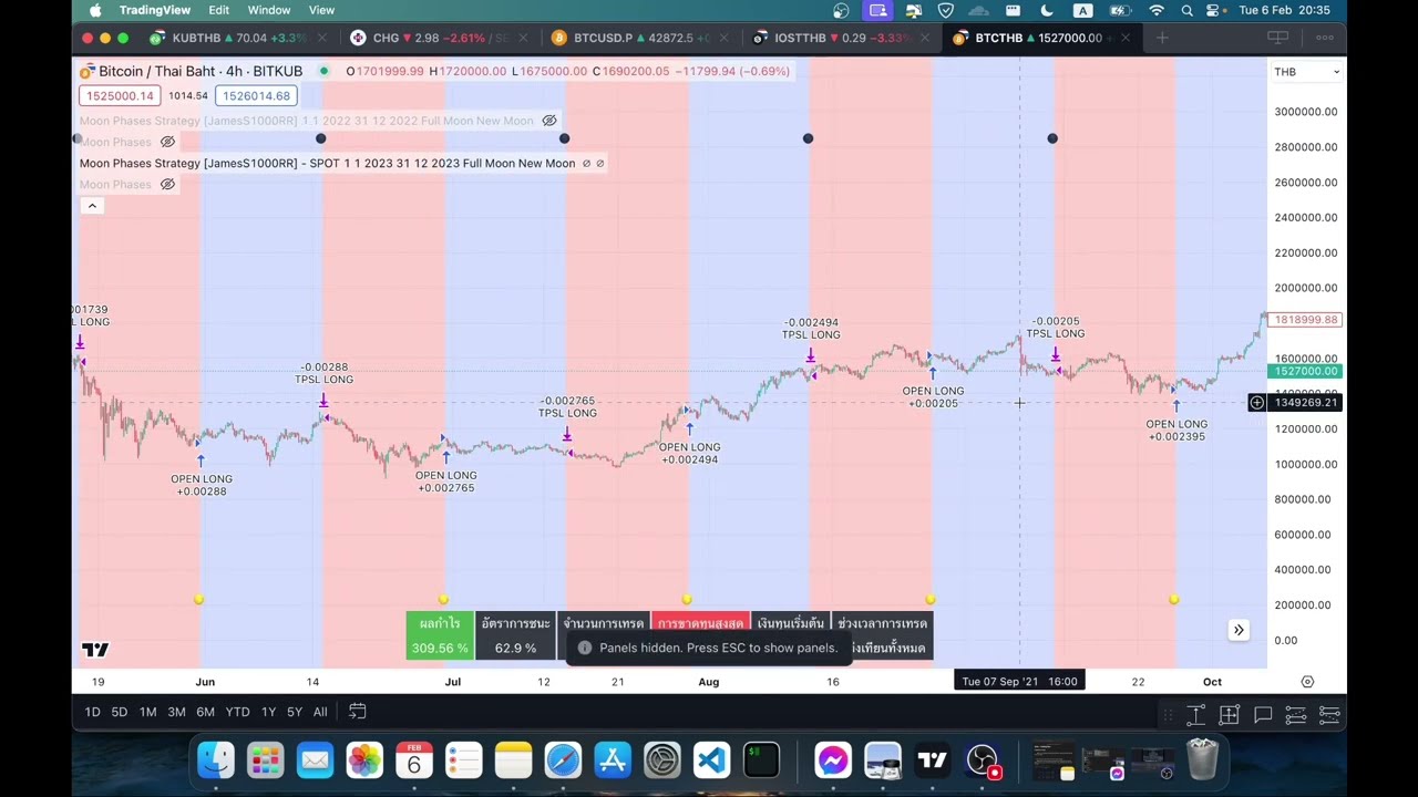 Data Science & AI - Pine Script Strategy on Bitkub, Finance - 2