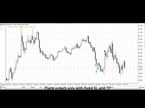 New Forex Indicator for MT5: Top-Down Strategy (H4/M15)