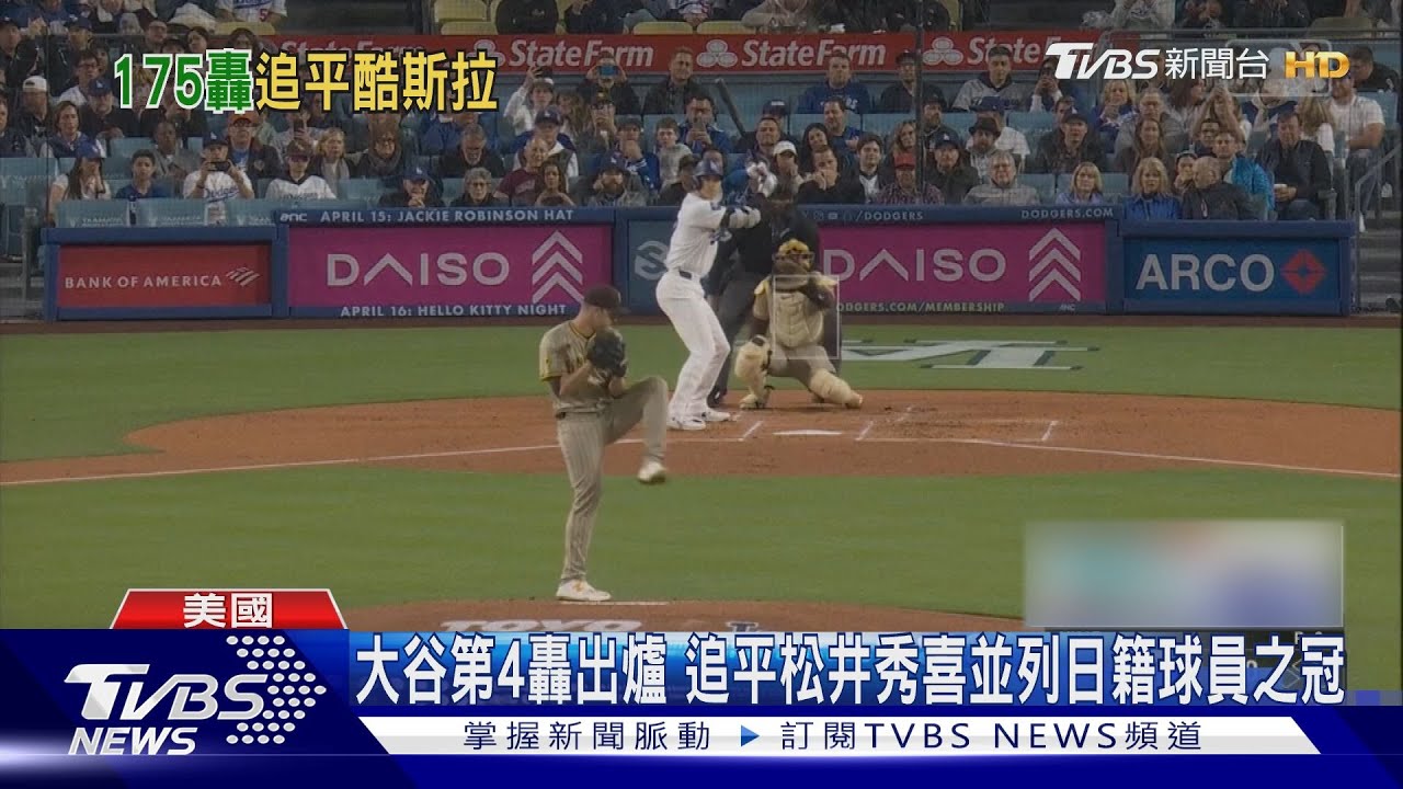 追平「酷斯拉」松井秀喜！　大谷翔平生涯175轟出爐