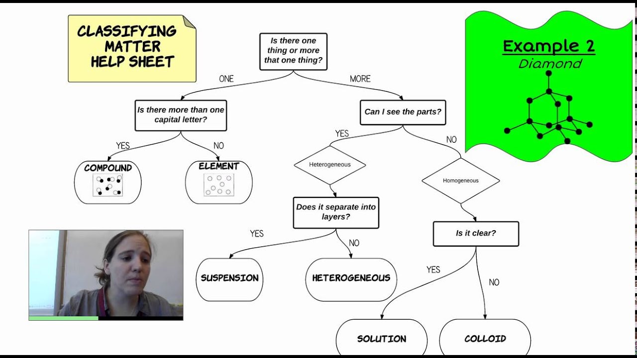 Classifying Matter Help Sheet Review