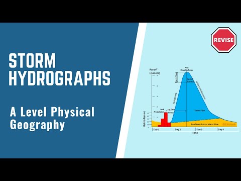 A Level Physical Geography - The Storm Hydrograph