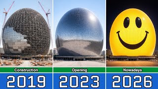 The Sphere Construction and Evolution From 2018 to 2026