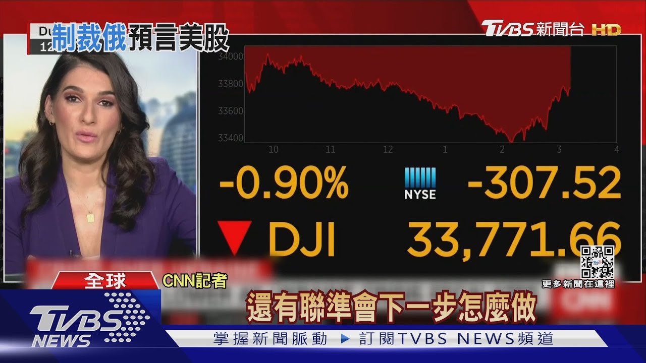 烏俄局勢引「蝴蝶效應」 分析師:美股恐再崩16%