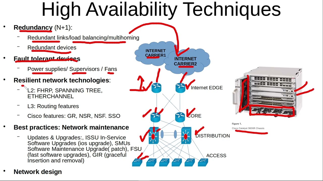 1.1.b High availability techniques such as redundancy (first part)