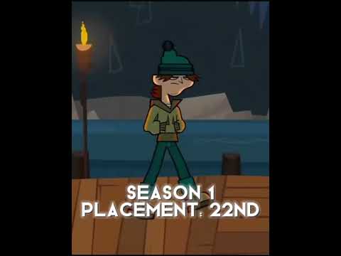 All Ezekiel Eliminations #totaldrama #tdi #totaldramaedit #edit #shorts #tdiedit