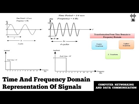 Time and Frequency Domain Representation Of Signals | Basic Concept | Data Communication