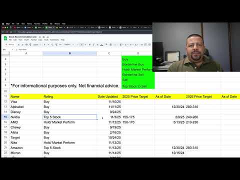 Should You Buy Nvidia Stock Before the Huge Investor Update? | NVDA Stock Analysis | NVDA Stock News