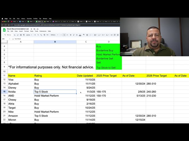 Should You Buy Nvidia Stock Before the Huge Investor Update? | NVDA Stock Analysis | NVDA Stock News