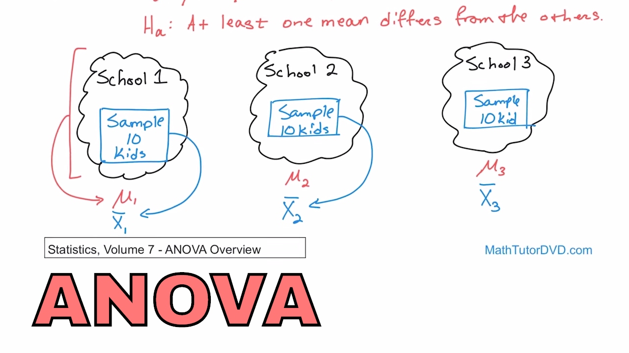 Tonton video Apa Itu Analisis Varian Apa Itu Analisis Varian