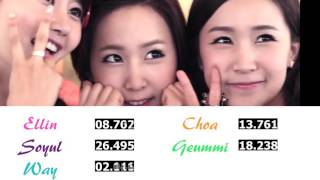 Crayon Pop - Bing Bing [Line Distribution]