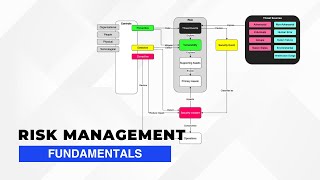 Understanding Cybersecurity Risk Management in less than 5 Minutes