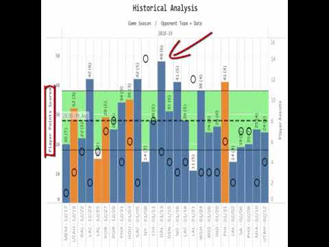 NBA Player Prop Projections