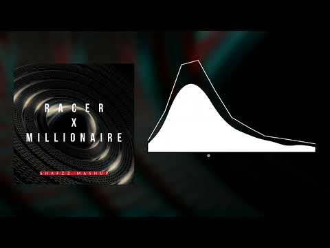 Racer x Millionaire (SHAFZz Mashup) Melodic Techno | Argy | Honey Singh