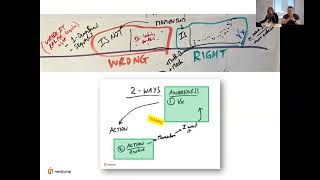 Thumbnail for 🎯 Vision of Excellence: From Mediocrity to Mastery Through Iteration