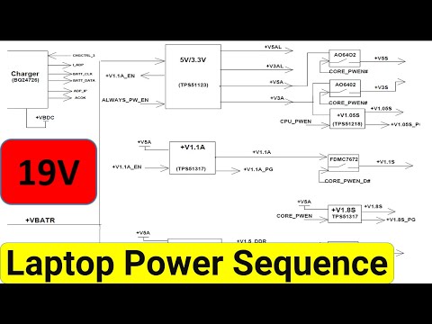 Laptop motherboard components names functions explained