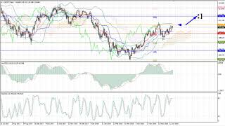 Weekly Forex forecast 11-15.06.2018: EUR/USD, GBP/USD, USD/JPY, AUD/USD, Gold