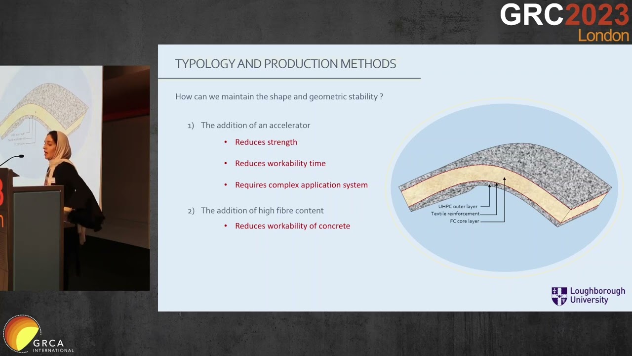 Integrating GRC for the Development of Complex Shaped Sandwich Panels - GRC2023 Day 1