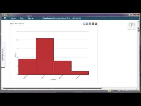 Epi Info 7 Point source outbreak