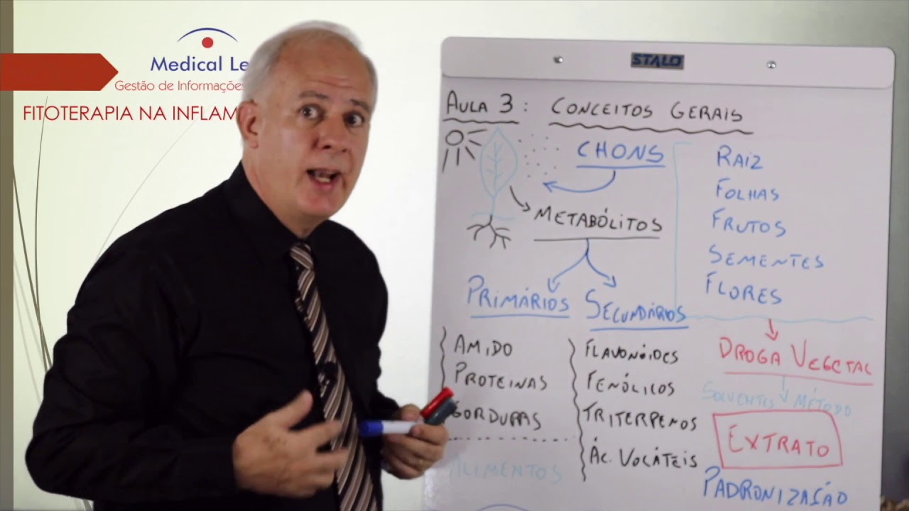 Conceitos gerais em fitoterapia